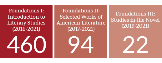 Foundations in the Humanities Participant Numbers