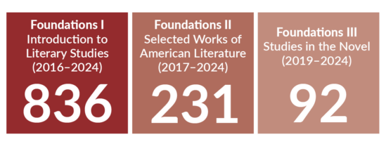 Foundations_Participant_Stats_2025-26