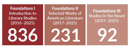 Foundations_Stats_Updated_2025